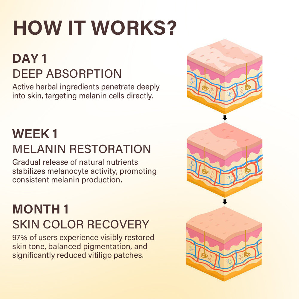 DermaVeenix® VitiClear Bee Venom Cream Ultra(2)