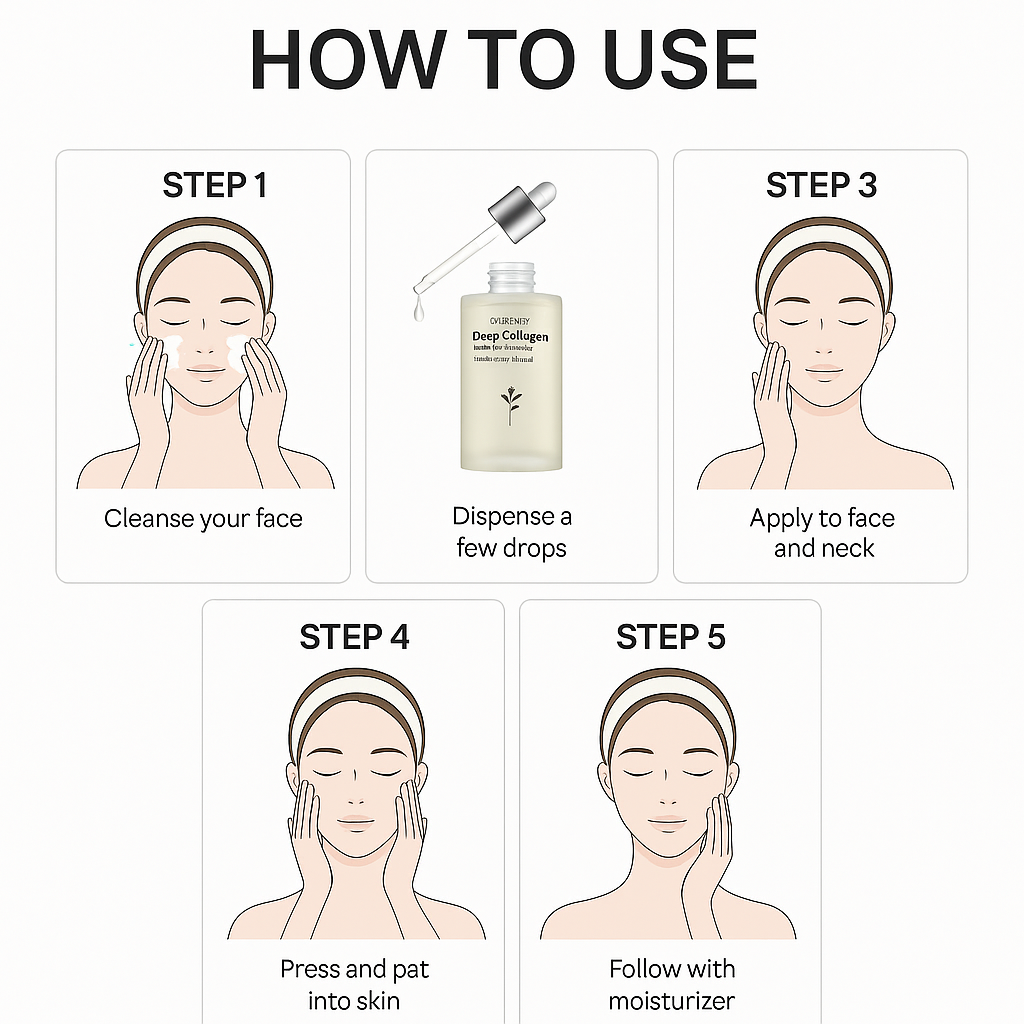 Herbessia™ Deep Collagen Anti-Wrinkle Cream In Serum | lipid-activating botanical extract, Real Collagen, Skin Volumizing, Glass Skin, Elasticity for Aged Skin, Korean Skin Care, Serum for Face, 1.01 fl. oz