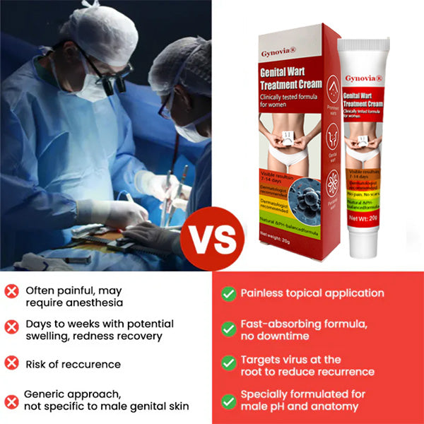 Gynovia® Female Genital Wart Remover Cream